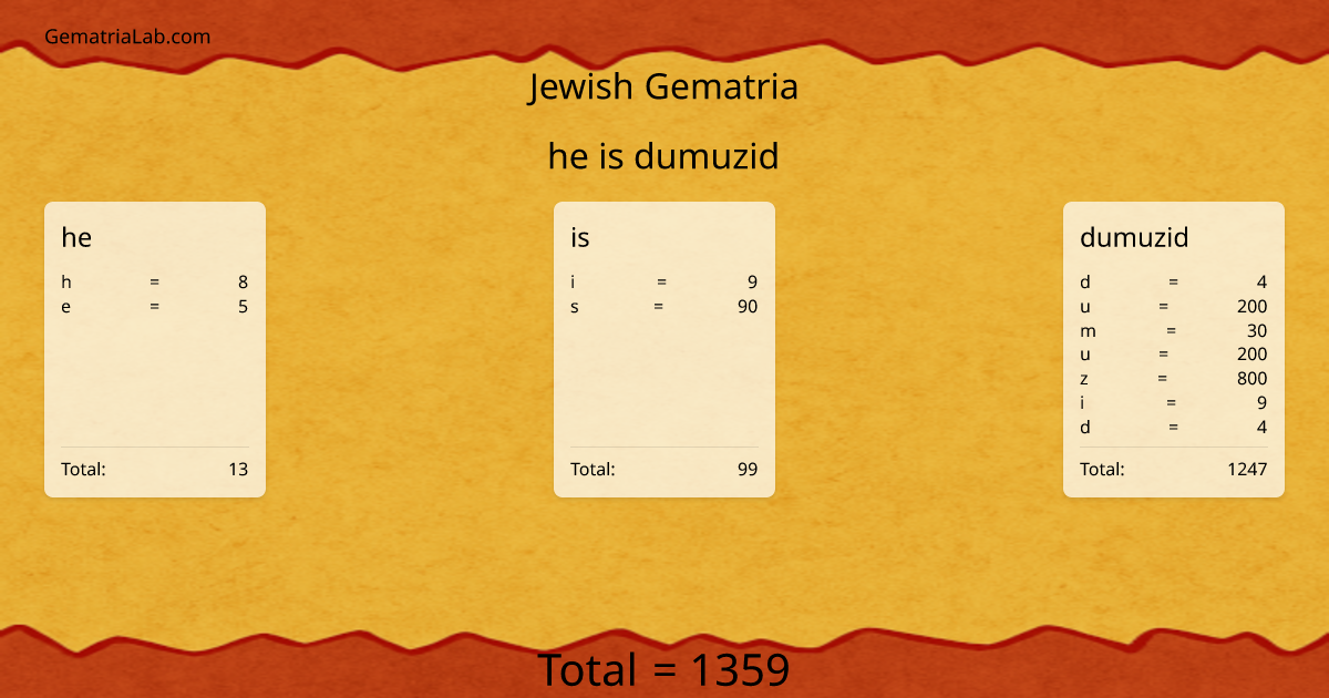 he is dumuzid in jewish Gematria